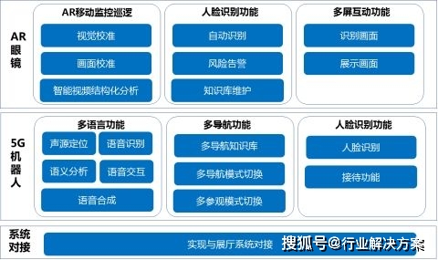 小米手机手机5G_手机小米5是dc调光吗_手机小米5现在多钱