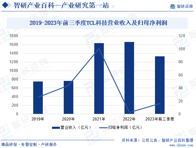 小米手机手机5G_手机小米5是dc调光吗_手机小米5现在多钱