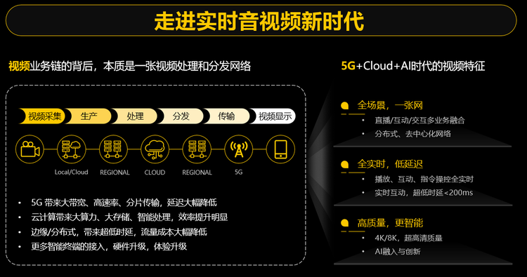 5G技术如何推动网络直播平台发展，提升用户体验与互动效果