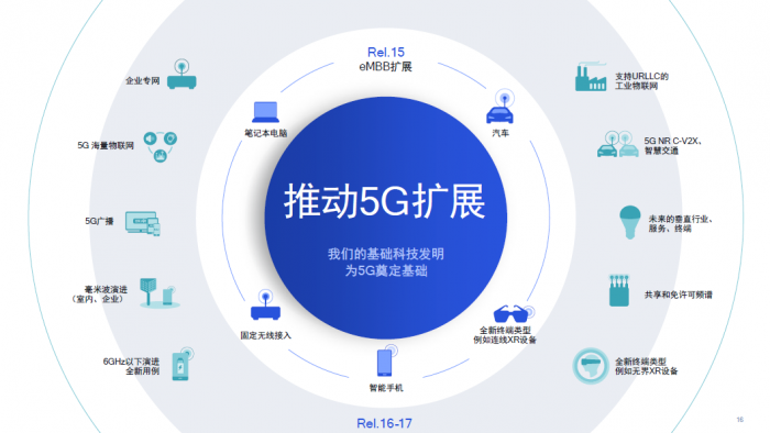 5g网络三大优势_5g优质网络_5g网络的优势分析