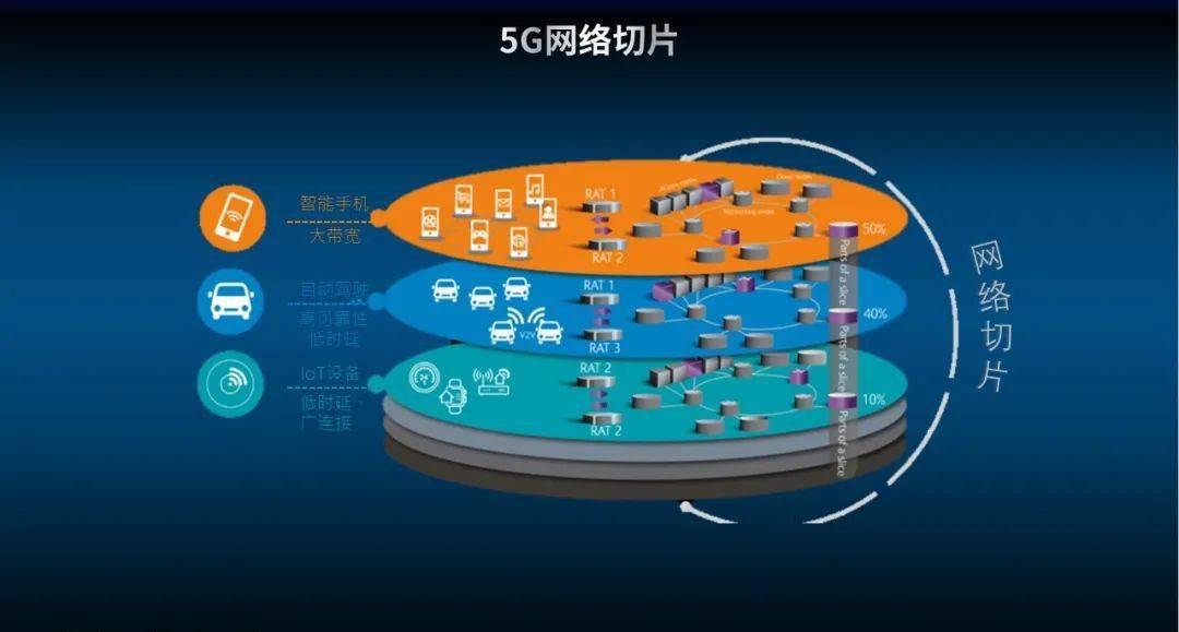 5g优质网络_5g网络三大优势_5g网络的优势分析