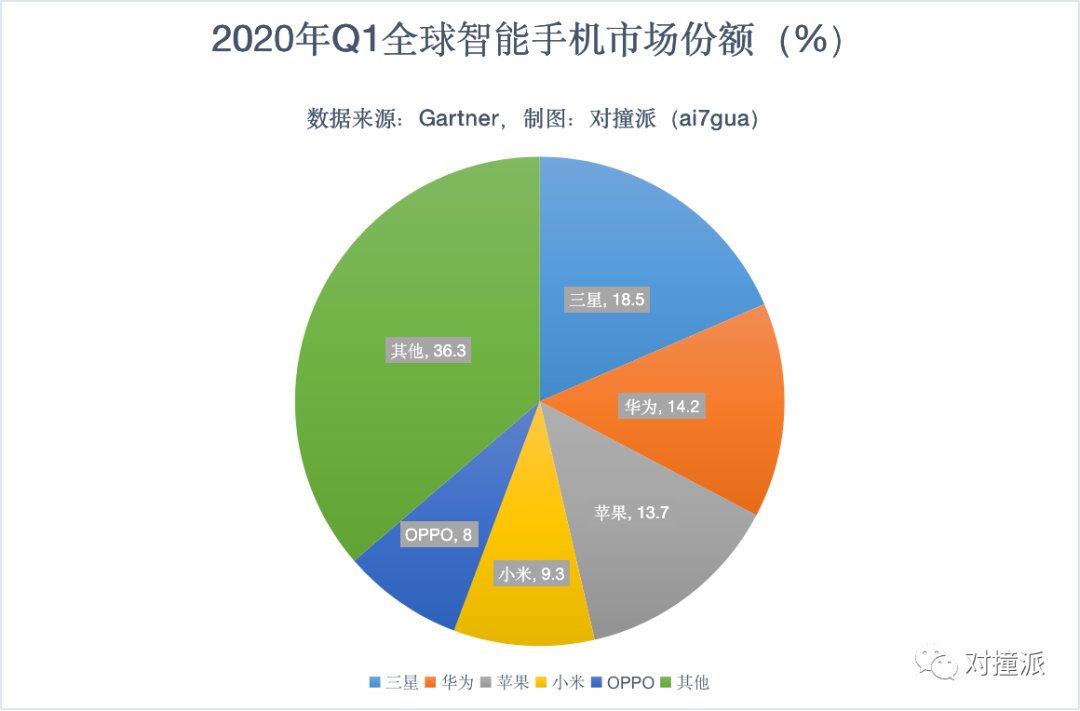 5G智能手机购买遭遇：梦幻破灭的伪造真相揭露