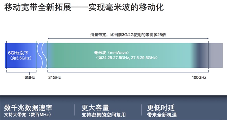 抢单用5g手机快_5g手机抢单快还是电脑快_电脑抢单快还是手机快