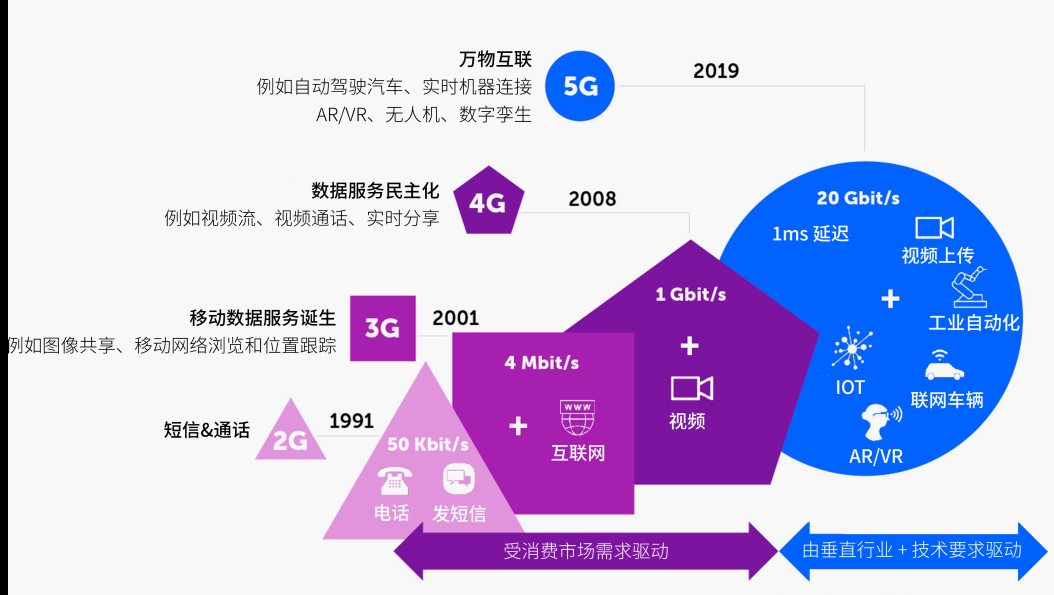 全球各国5g网络用户数_全球5g用户已超过1亿_全球5g用户数量