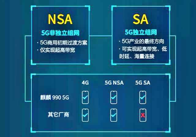 手机没信号但是有4g能上网_5g网络下4g手机为啥没有信号_手机没4g信号怎么回事