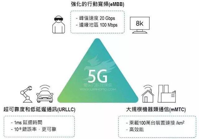 5g网络下4g手机为啥没有信号_手机没信号但是有4g能上网_手机没4g信号怎么回事