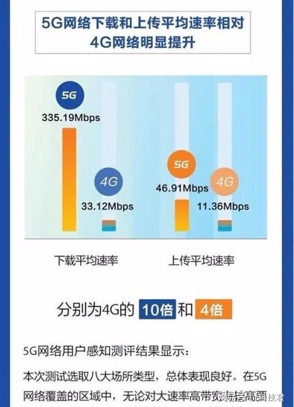 5g网络下4g手机为啥没有信号_手机没信号但是有4g能上网_手机没4g信号怎么回事