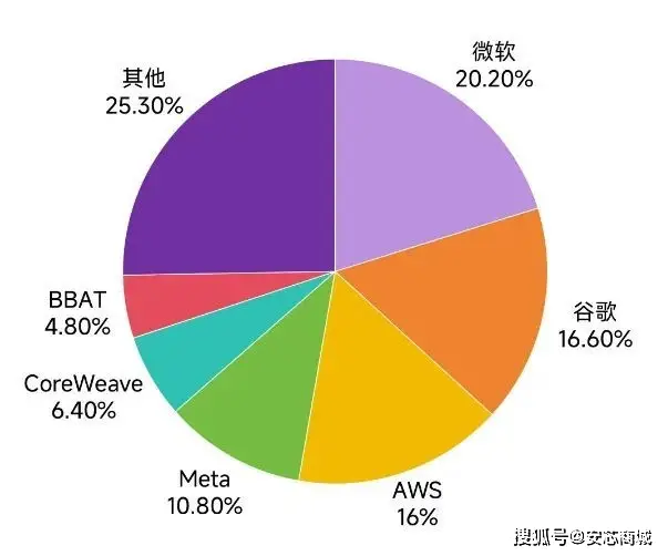 5g网络覆盖动物_覆盖5g网络什么意思_首条5g覆盖地铁