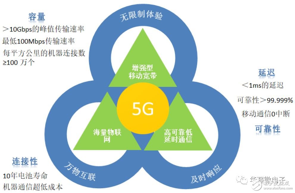 5g网络为什么会变3g_网络老变成3g_网络变3g怎么办