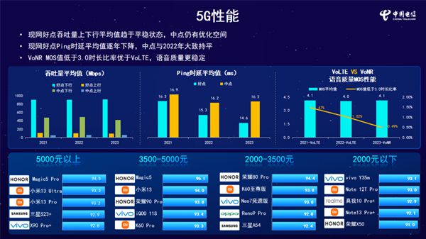 vivo手机设置5g网络怎么设置_vivo5g网络模式选择_vivo手机怎么设置五g网络