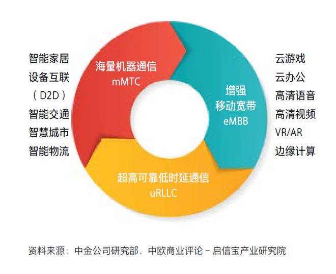 5g在教育方面的应用_5g网络对教育的作用_网络教育的作用