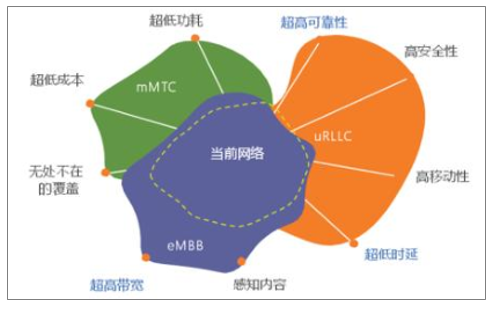 5g在教育方面的应用_网络教育的作用_5g网络对教育的作用