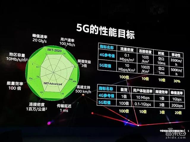 5G网络的优势与潜力：高速联网体验引发4G替代争论