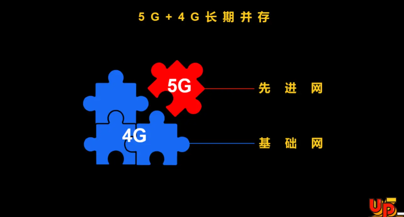 4g流量打开5g网络_5g网络流量开4g有用吗_4g卡有5g流量