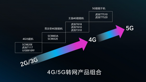 4g卡有5g流量_4g流量打开5g网络_5g网络流量开4g有用吗