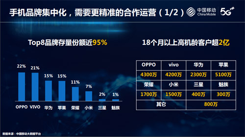 5g网络流量开4g有用吗_4g卡有5g流量_4g流量打开5g网络