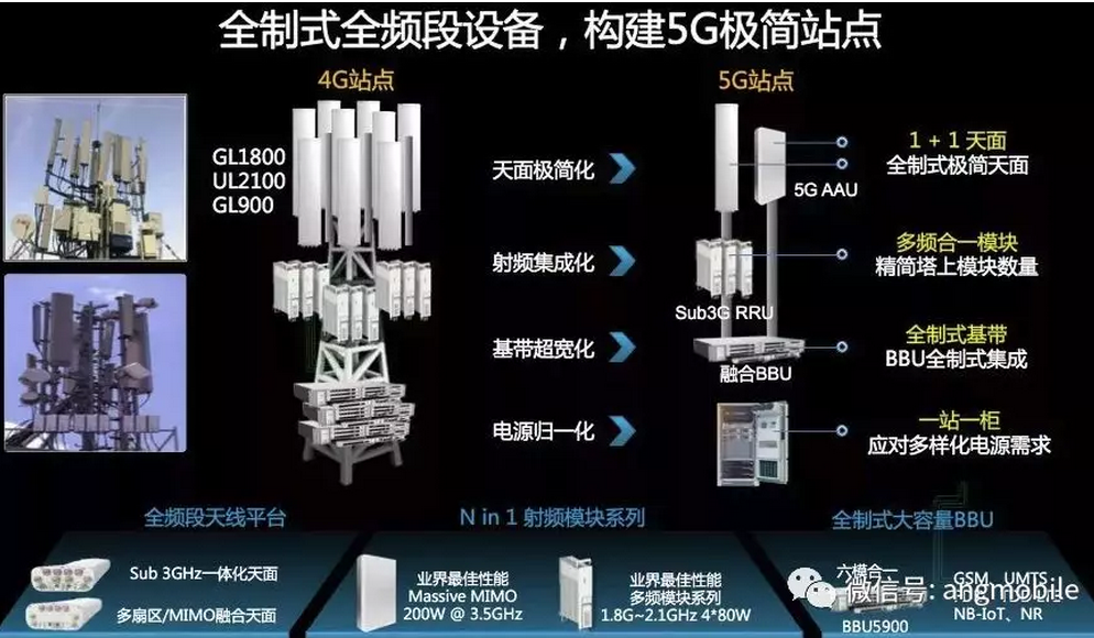 5g网络流量开4g有用吗_4g流量打开5g网络_4g卡有5g流量