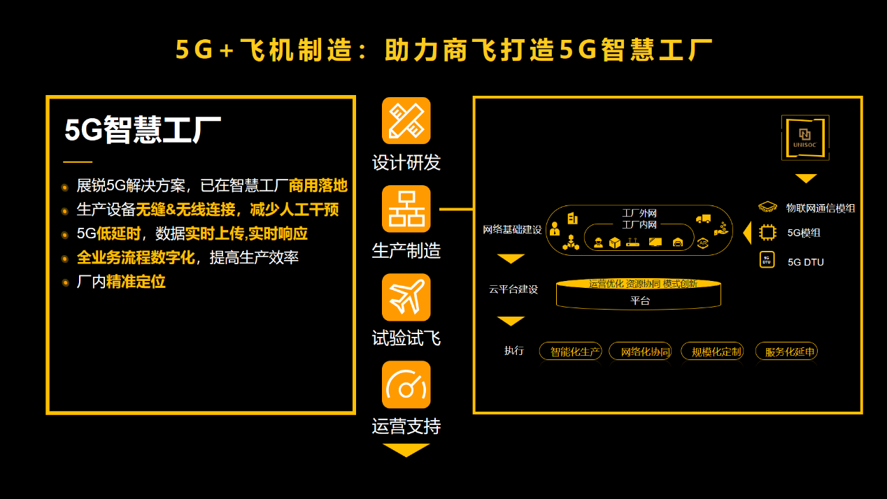 5g网络流量开4g有用吗_4g流量打开5g网络_4g卡有5g流量