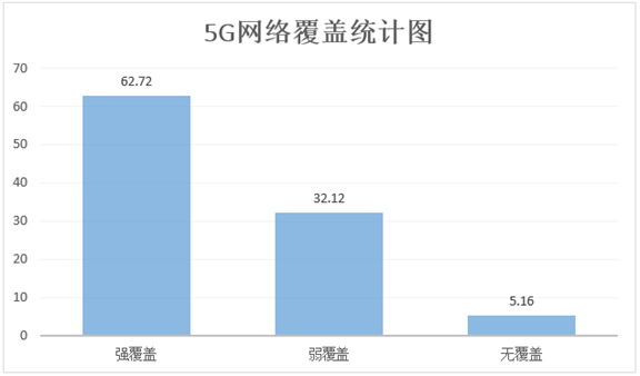 规划资质管理_5g建设资质_5g网络规划设计资质