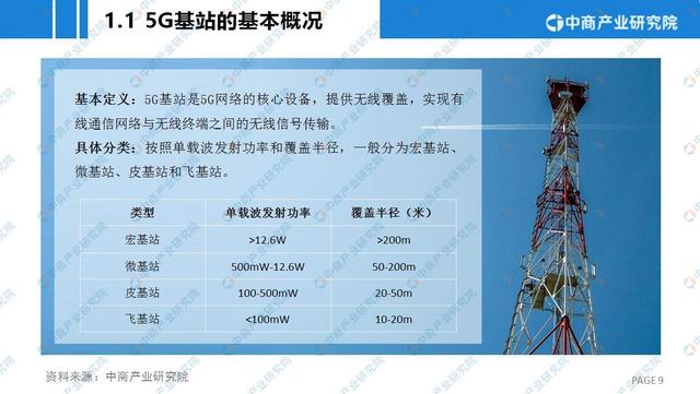 5g网络规划设计资质_5g建设资质_规划资质管理