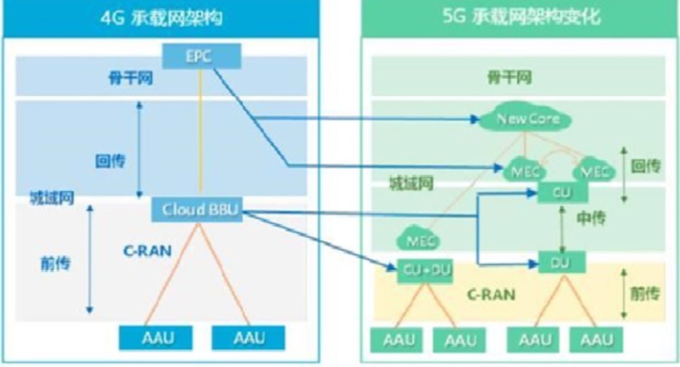 规划资质管理_5g网络规划设计资质_5g建设资质