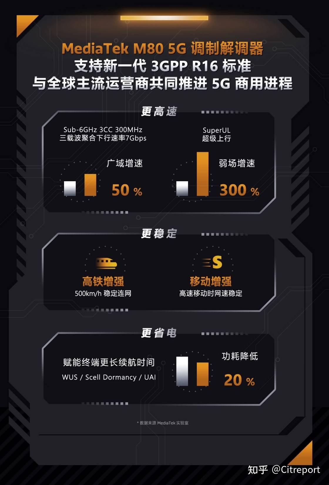 应该投资5g网络吗_5g网络投资多少钱_5g网络投资个人项目可靠吗