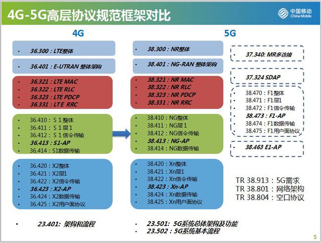 5g网络摄影培训_摄影培训班网络课程_摄影网上培训