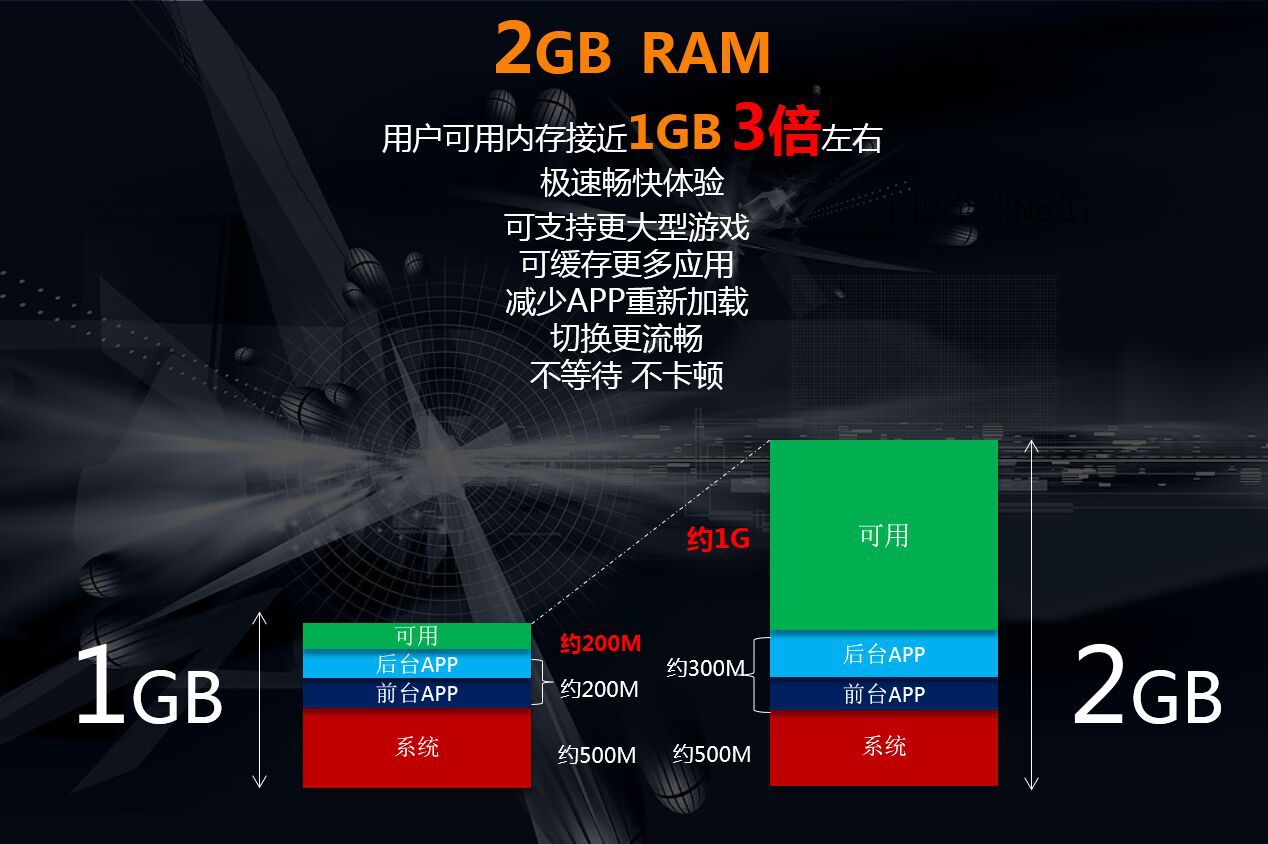 内存手机怎么看_内存手机款比较_5G手机多少G内存