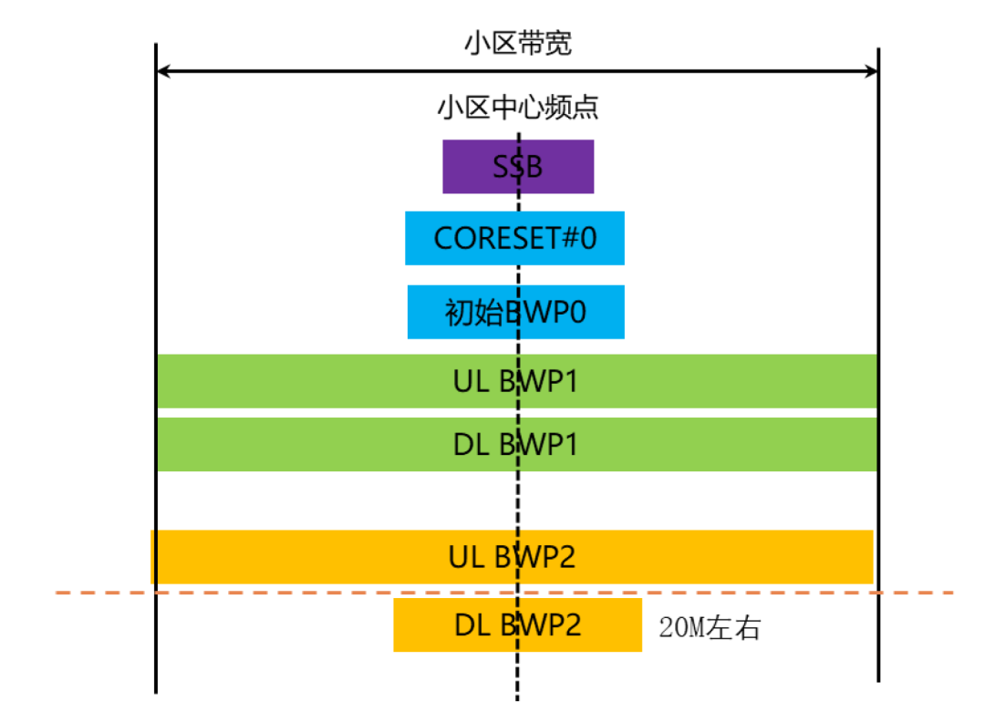 开通5g贵吗_开通5g费电吗_开通5g网络费电吗