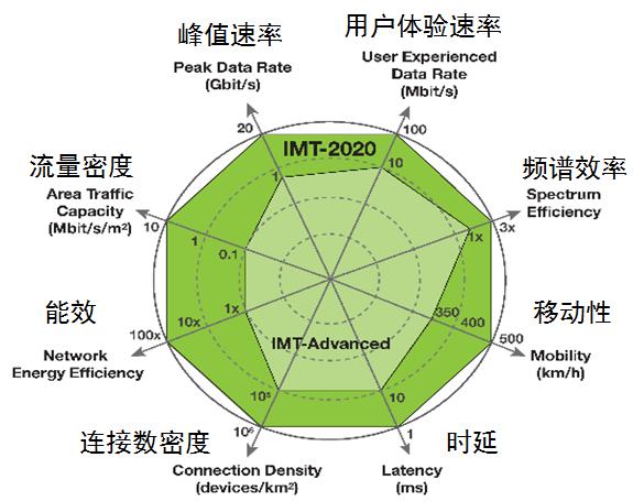 开通5g贵吗_开通5g网络费电吗_开通5g费电吗