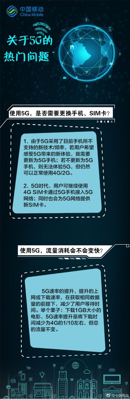 用换5g卡么_用5g手机还用换5g卡吗_手机卡换5g有什么好处