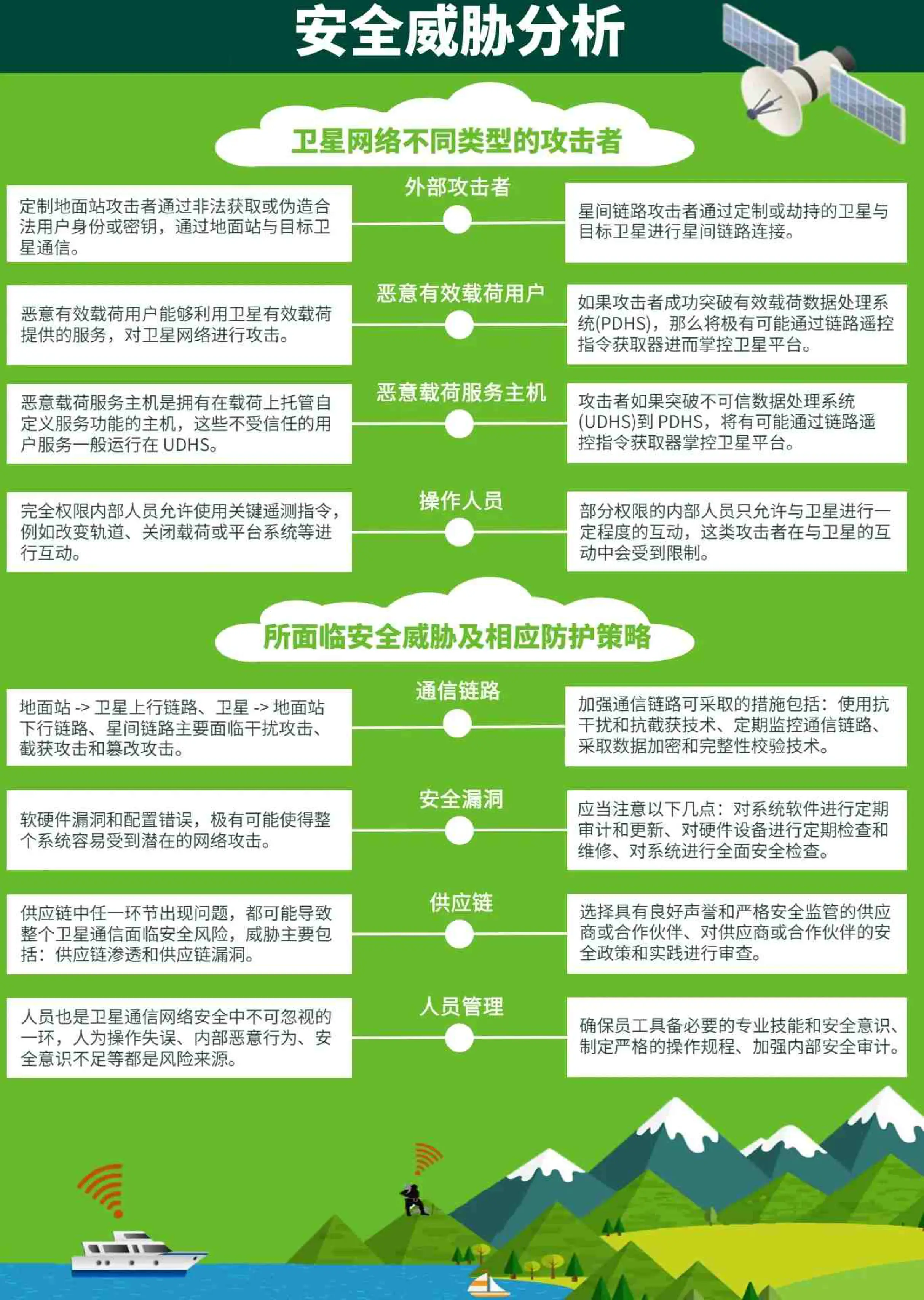 5g网络价格标准制定_5g网络技术价位_5g网络技术有什么用途