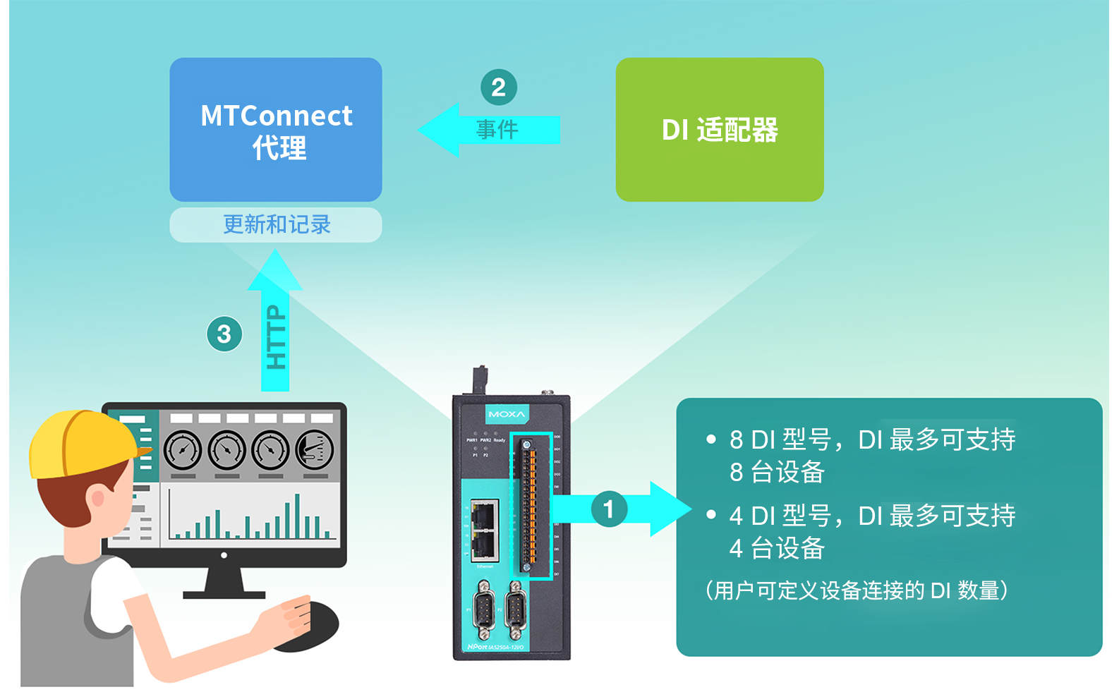 5G网络：下载速度飙升，时延极低