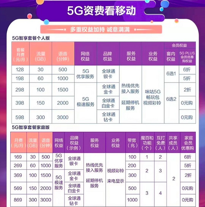 开5g手机变卡_手机5g网速卡_怎么变为5g网络手机卡