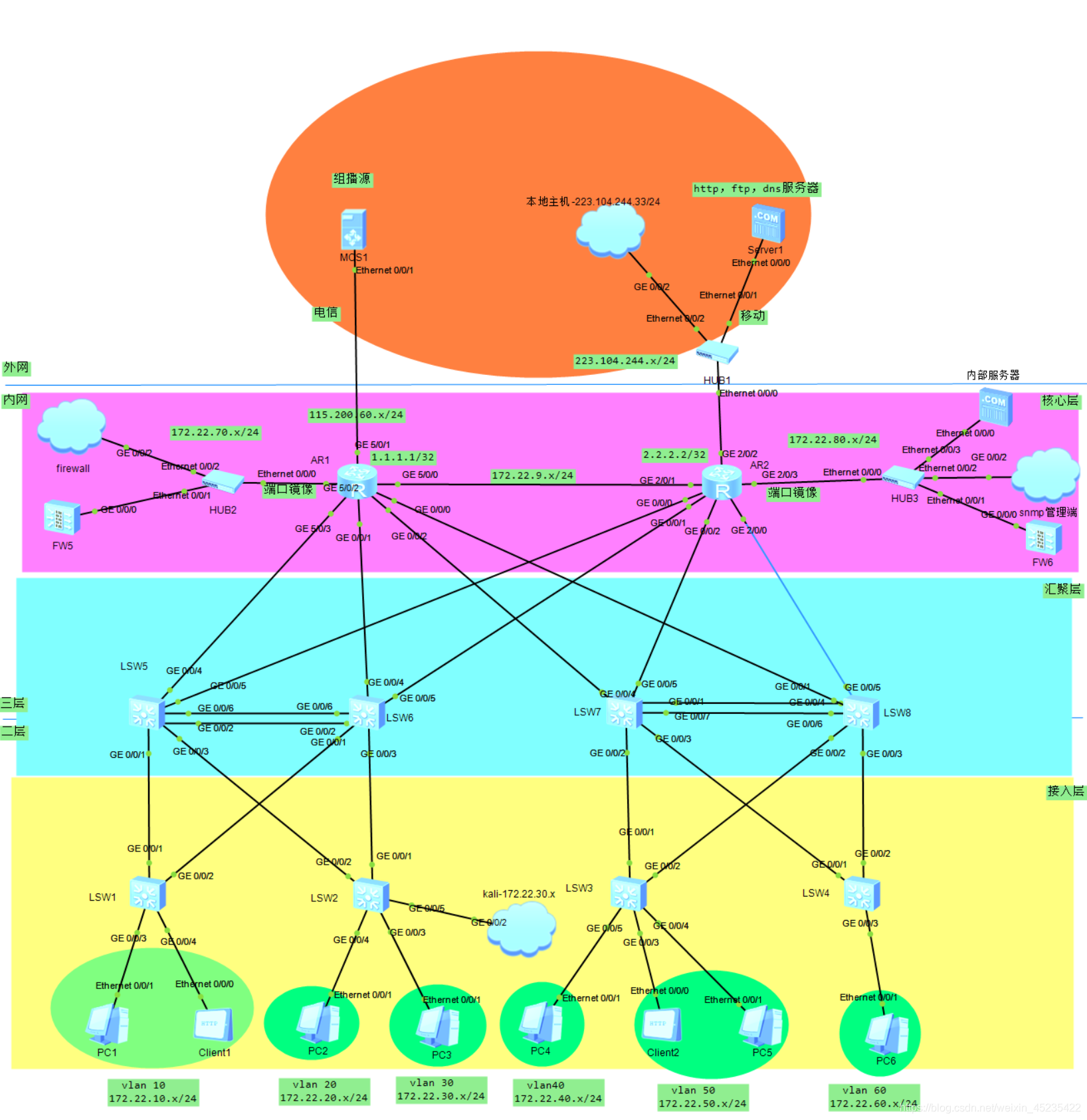 如何稳定5g网络_如何使5G网络稳定_如何使5G网络稳定