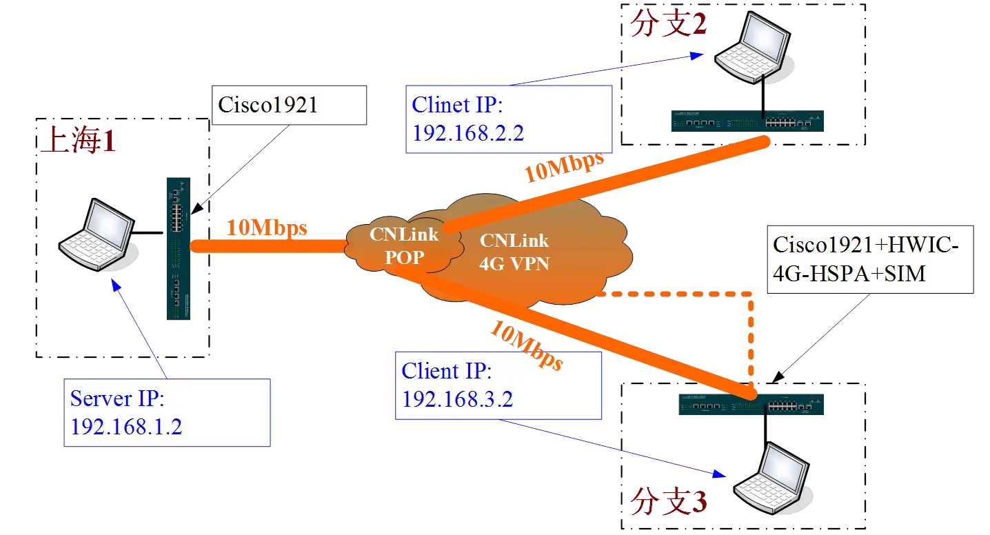 如何使5G网络稳定_如何使5G网络稳定_如何稳定5g网络