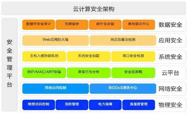 如何使5G网络稳定_如何稳定5g网络_如何使5G网络稳定