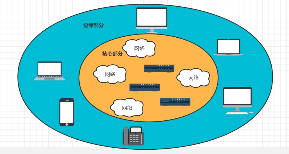 如何使5G网络稳定_如何稳定5g网络_如何使5G网络稳定