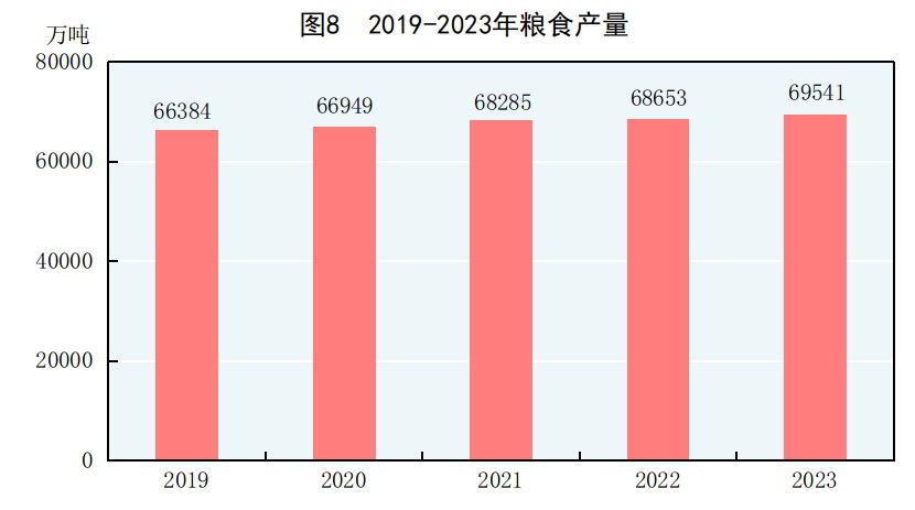 2020年5g网络城市_网络城市是啥意思_哪个城市是5g网络