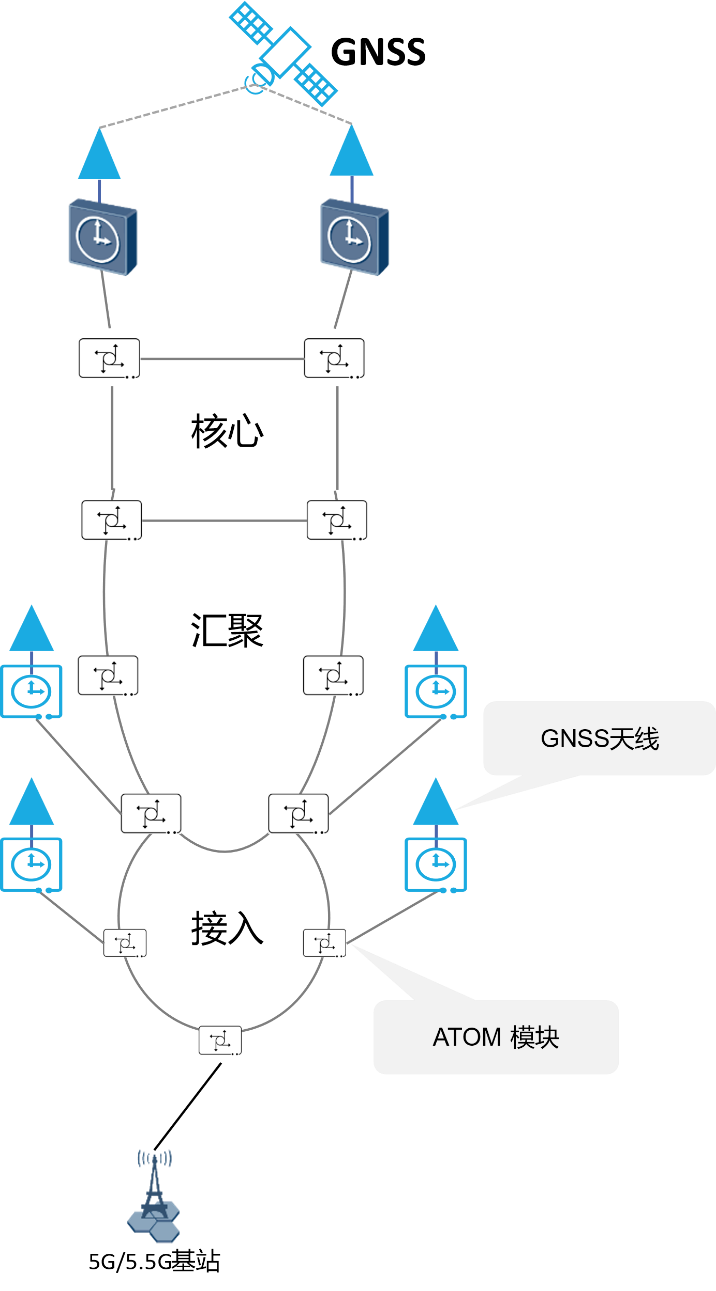 5G网络配置攻略：华为手机如何快速接入高速5G信号？