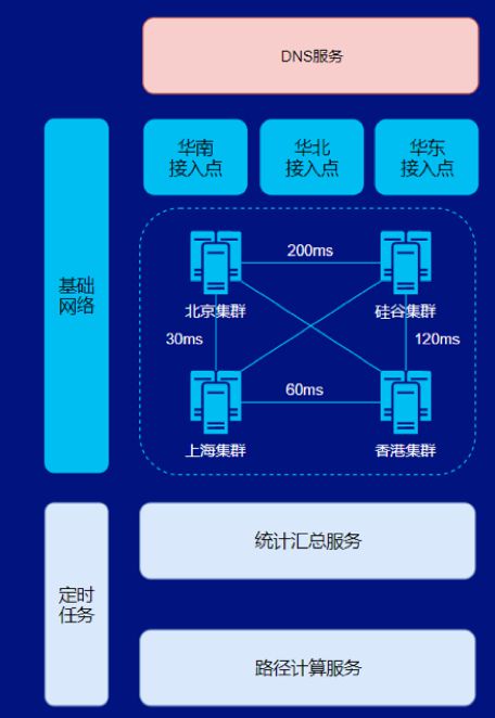 怎样判断手机是否使用5G网络_手机怎么测是不是5网络_怎么判断手机是否使用5g网络