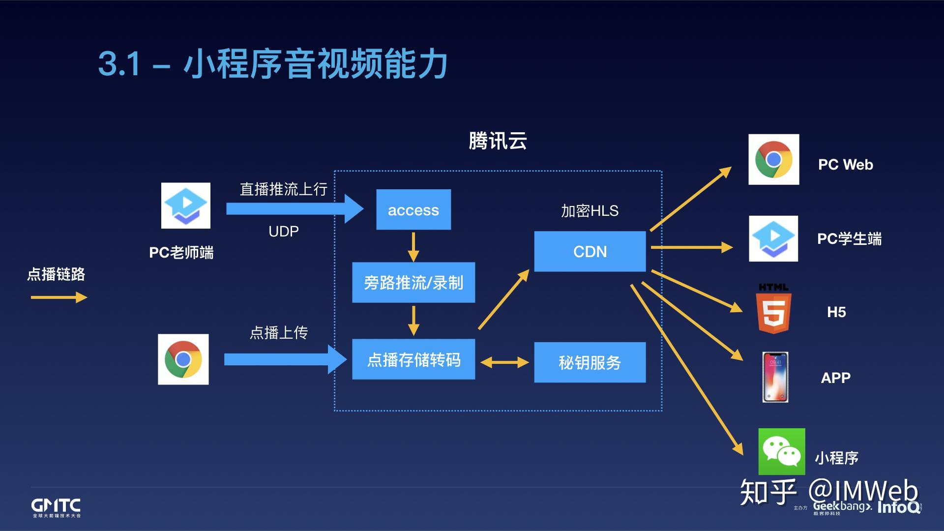 手机怎么测是不是5网络_怎样判断手机是否使用5G网络_怎么判断手机是否使用5g网络