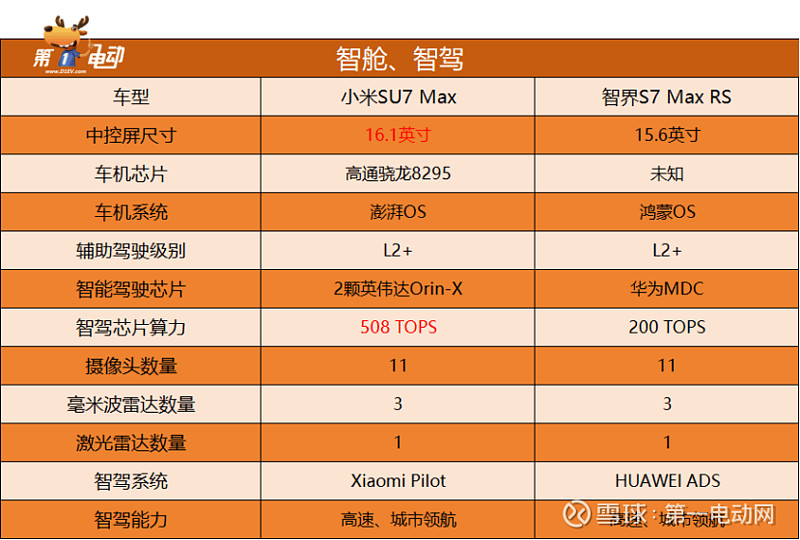 小米值得买的5g手机_最值得买的小米手机5g_小米值得买手机有哪些