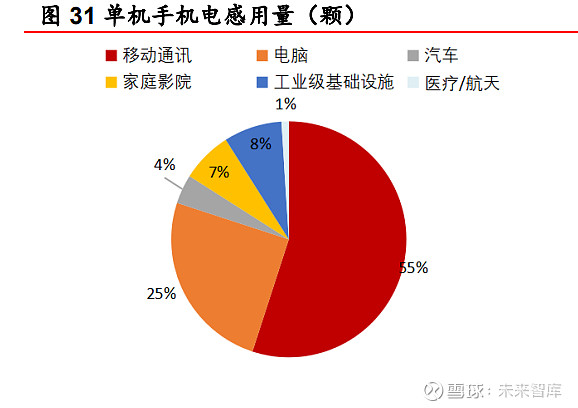 检测手机是否5g_手机如何检测5g网络_怎么检测手机5g网络