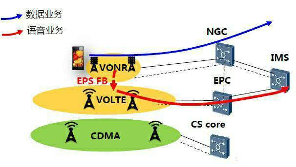 5g小基站关键技术_5g网络小基站建设_5g小基站