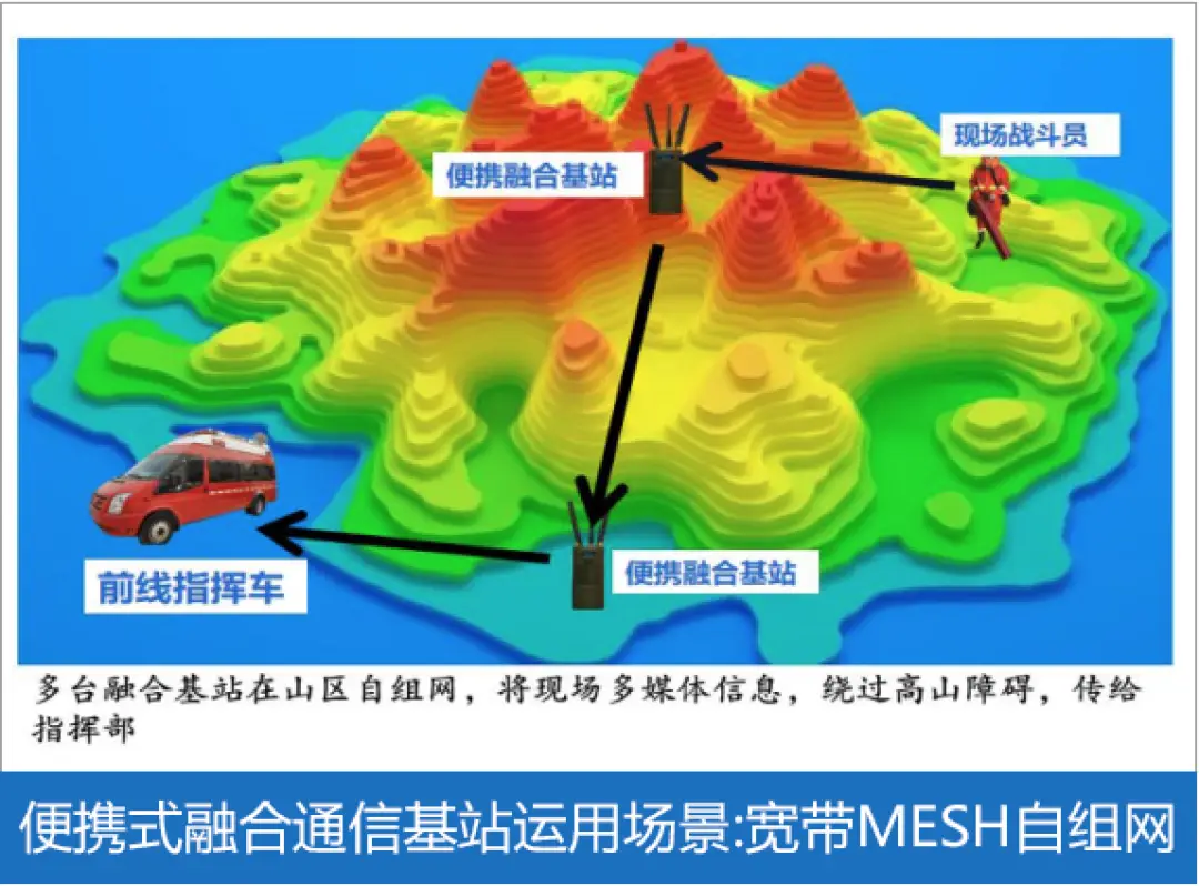 5g小基站_5g网络小基站建设_5g小基站关键技术