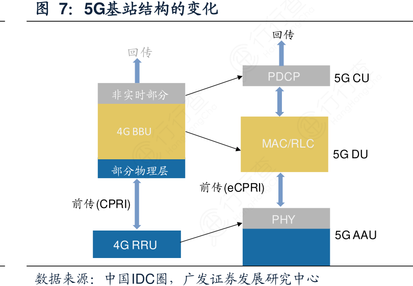 5g网络小基站建设_5g小基站_5g小基站关键技术