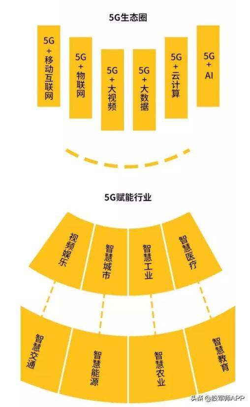 5g小基站关键技术_5g小基站_5g网络小基站建设