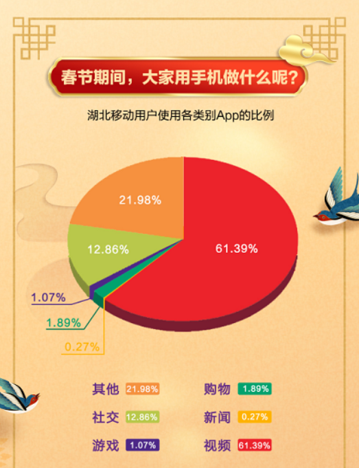 5g网络流量消耗比4_5g网络消耗流量么_5g流量消耗快弊端