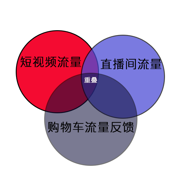 5g网络消耗流量么_5g网络流量消耗比4_5g流量消耗快弊端